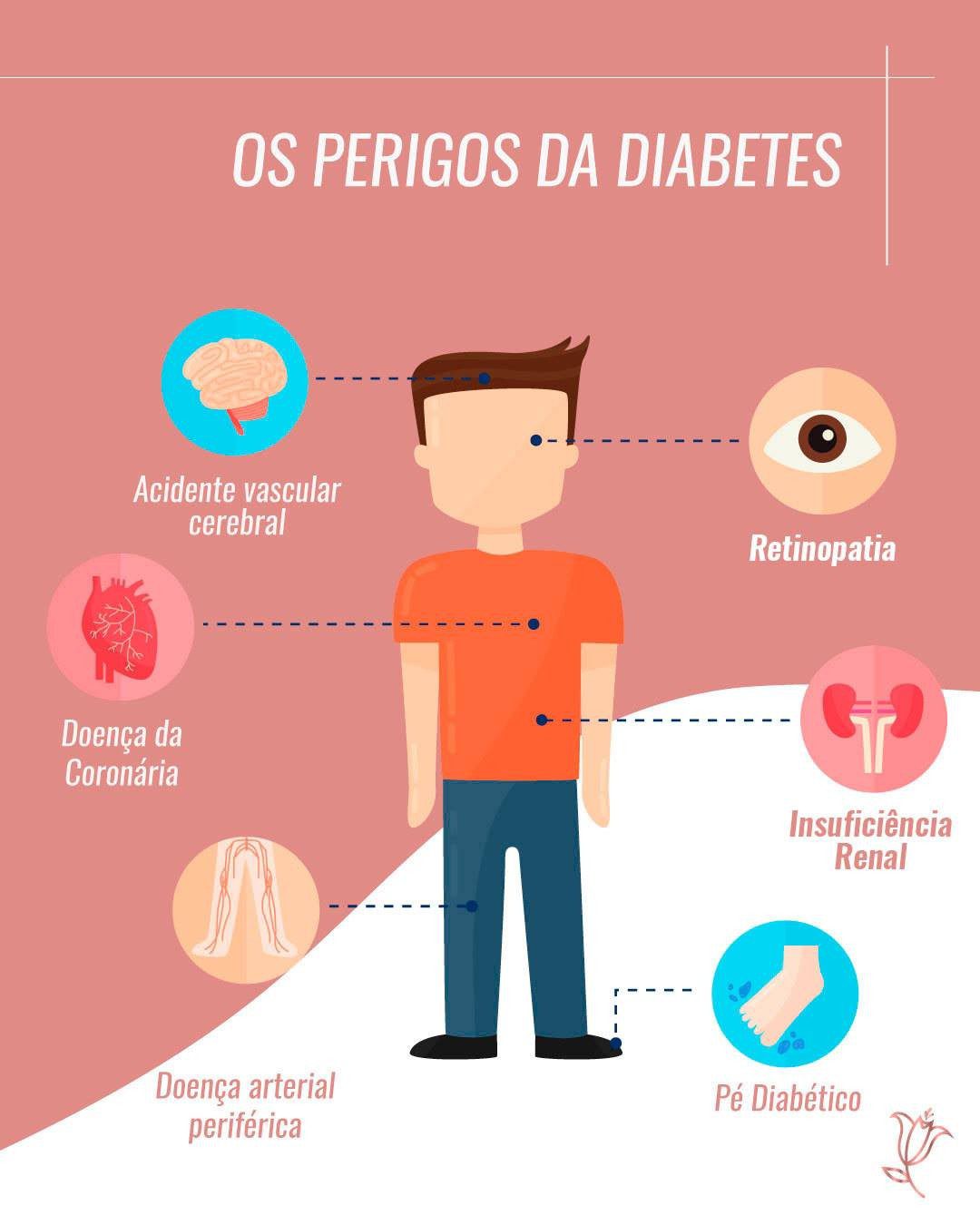 os perigos da diabetes